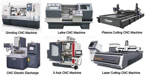 cnc machine vocabulary|cnc cutting length meaning.